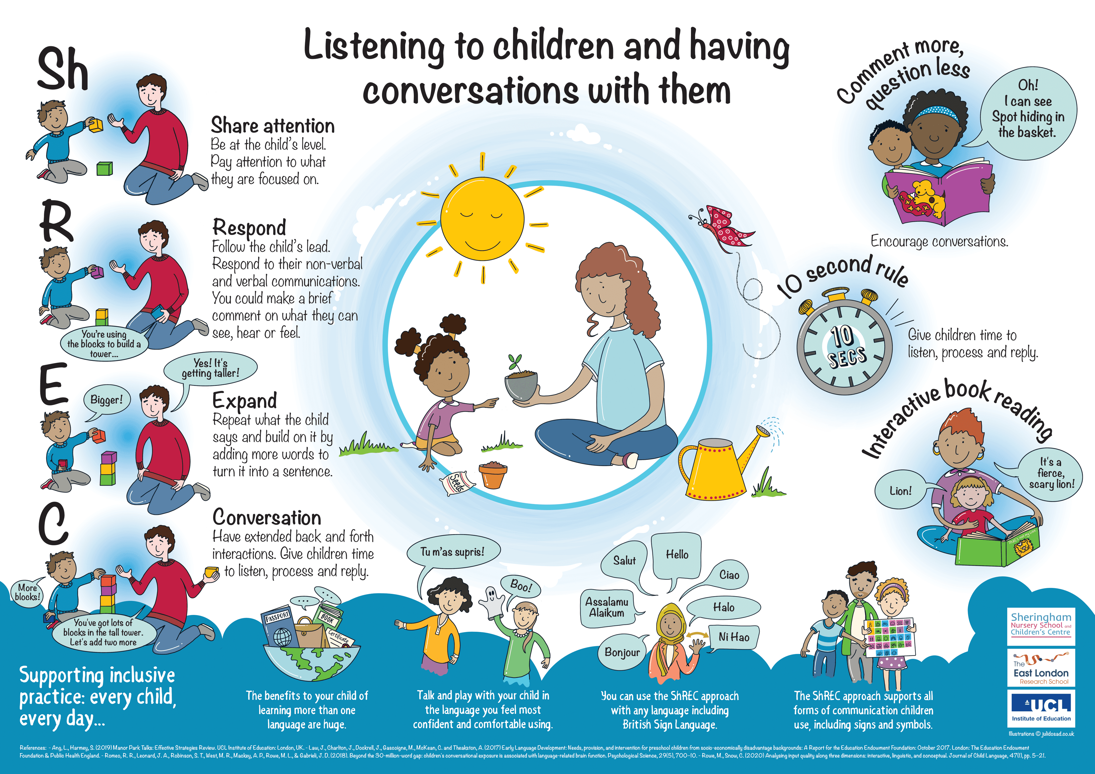 The Early Years Conversation Project Poster